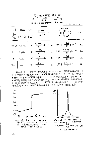Рис. 80. <a href="/info/134078">Кривая потенциометрического титрования</a> 0,1 н. <a href="/info/781951">соли двухвалентного железа</a> перманганатом калия