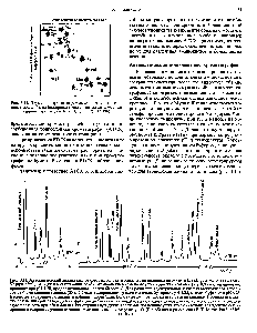 Рис. 3.11. <a href="/info/783429">Двумерная хроматограмма</a> аминокислот, входящих в <a href="/info/474500">состав белка</a> (воспроизведена с некоторыми модификациями из работы Anal. hem. 1953 25 396).