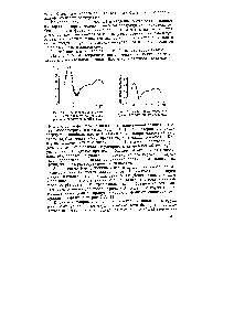 Рис. XIV, 14. <a href="/info/776378">Зависимость набухания</a> желатина от pH среды.