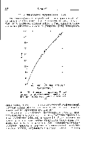 Фиг. 39. <a href="/info/1541650">Зависимость термо</a>-э.д.с. в для системы <a href="/info/764121">поликристаллический графит</a> — графит, ориентированный по оси а, от температуры [470].
