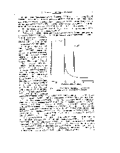 Рис. 40. Масс-спектр метанола, полученный ионизации на вольфрамовом острие.