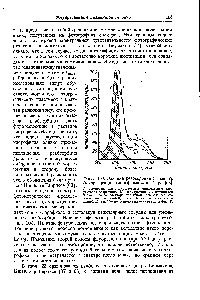 Фиг. 108. Влияние реабсорбции на <a href="/info/1670491">спектр флуоресценции хлорофилла</a> а в эфире [63].