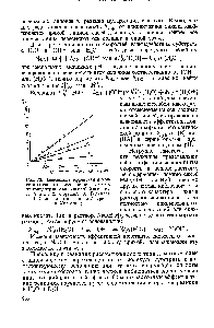 Рис. 72. <a href="/info/822055">Зависимость эффективной</a> <a href="/info/841332">константы скорости мутаротации глюкозы</a> от концентрации <a href="/info/1498468">аниона слабой кислоты</a>. 1. Ацетат. 2. Формиат. 3. Толуилат. 4. Салицилат (по данным Лоури и Уильсона).