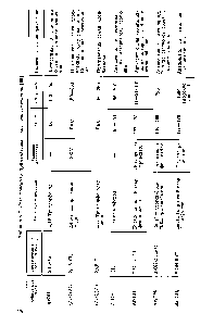 Таблица 9.2. Галогенфенолы, применяемые в качестве пестицидов [90]