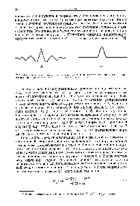 Рис. 14.4. А—мультиплет линий для елимственного сигнала при сверхрегенеративной схеме Б—единственная линия при регенеративной схеме для гого же сигнала, что и в Л.