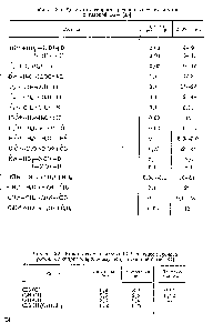 Таблица 2.5. <a href="/info/9216">Константы скорости реакции</a> переноса протона