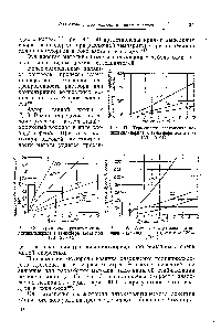 Рис. 49. <a href="/info/826039">Термическое разложение поливинилхлорида</a> на воздухе при 150— 170° С.