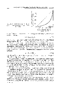 Рис. 8.38. <a href="/info/190748">Адсорбция смеси</a> кислород— азот на цеолите NaX прп —78°С и 1 атм.