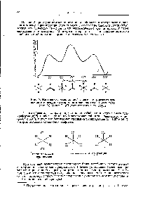 Рис. 5. Изменение <a href="/info/1085176">потенциальной энергии внутреннего вращения</a> в молекуле дихлорэтана в зависимости от угла поворота ( ) групп <a href="/info/706723">СНаС</a> <a href="/info/1623378">друг относительно</a> друга.