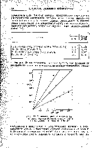 Рис. 59. <a href="/info/3436">Зависимость растворимости</a> от <a href="/info/5296">ионной силы</a>. (Кривые относятся к солям, состав которых указан в предыдущей таблице.)