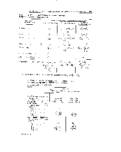 Таблица 111-131. <a href="/info/1538840">Материальный баланс агрегата</a> непродуцирующего предкатализа