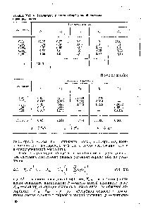 Таблица VII. 6. Результаты <a href="/info/883638">расчета абсорбционной системы</a> с рециркуляцией