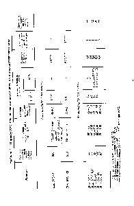 Таблица 2.2. Нормируемые показатели алкидностирольных и алкидноакриловых смол
