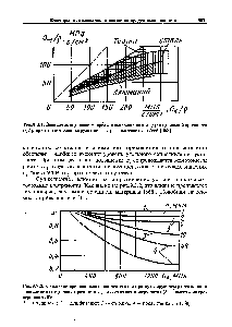 Рис.9.3.2. Снижение предела выносливости сталей при пульсирующем растяжении в зависимости от уровня прочности и <a href="/info/326876">состояния поверхности</a> (А — высота микро-неровностей) 