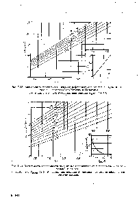 Рис. 1-38. <a href="/info/301222">Зависимость теплоемкости</a> <a href="/info/730202">жидких нефтепродуктов</a> от температуры и сительной плотности (по Уотсону и Нельсону) а —график для =И,8 б— определение поправки Л для АэЫ1,8.