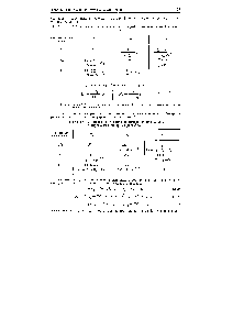 Таблица 3.2. Уравнения для пересчета от одной концентрационной шкалы