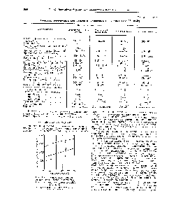Рис. 18-5. <a href="/info/302022">Зависимость прочности</a> от <a href="/info/501191">количества стекла</a> в формовочном компаунде на основе DGEBA 1Л. 18-11].