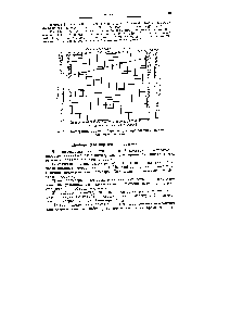 Рис. 23. Номограмма Молина—Гурвича для <a href="/info/72429">определения вязкости</a> смеси нефтепродуктов.