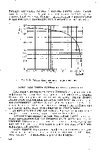 Рис. X. 28. График Джиллиленда для <a href="/info/189142">определения числа</a> тарелок.