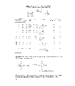 Таблица 3. Фторирование органических соединений N-F-аминами и аминокислотами в THF [35, 36]