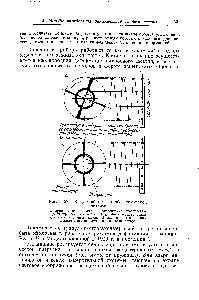 Рис. 157. К устройству стробоскопической системы 