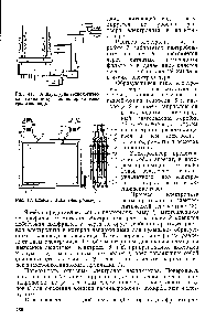 Рис. 41. Аппаратурно-<a href="/info/1830543">технологическая схема получения водорода</a> электролизом воды.
