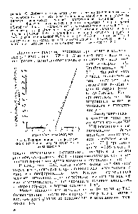 Рис. 1. <a href="/info/426742">Типичная кривая</a> <a href="/info/1154138">амперометрического титрования нитрата тория</a> молибдатом аммония
