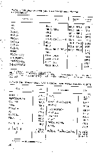 Таблица 5.39. <a href="/info/5059">Энергии связи</a> (аВ) в <a href="/info/282194">комплексах азосоединений</a> и в тетраценах 