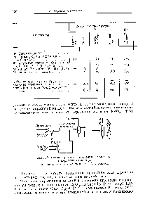 Рис. 40. <a href="/info/574739">Схема прямого</a> окисления пропилена в акриловую кислоту 
