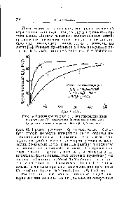 Рис. 4. <a href="/info/42847">Реакция бромбензола</a> с 1,1 экв пиперидида лития в эфире при 20° торможение бромистым литием [12].