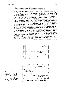 Рис. 7.1. Жизненный цикл фага Т4. А. <a href="/info/1304843">Одиночный цикл</a> <a href="/info/1325136">развития фага</a> Т4. Б. Внутриклеточное <a href="/info/1325136">развитие фага</a> Т4. [По А.Н. Doermann, (1952). J. Gen. Physiol., 35, 645.]