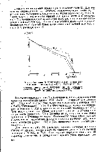 Рис. 5. Расчетные и <a href="/info/330316">экспериментальные кривые</a> растворимости системы КС1 —Na l—HjO при 25 G.