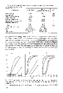 Рис. 5.3. Зависимость светопропускания <a href="/info/3689">дисперсионной среды</a> А от напряжения, приложенного к электродам после двух- (а), четырех- (б) и девятиминутной (в) обработки в 