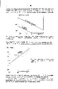 Рис. М-3. Диаграмма, демонстрирующая, при каких <a href="/info/924480">концентрациях хлорид</a>-и бромид-<a href="/info/1725637">ионы мешают определению</a> меди(П) медь(П)-селективным электродом.