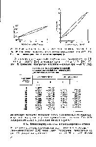 Таблица 24. <a href="/info/100485">Константы уравнений</a>, связывающих давление и температуру, для <a href="/info/1288568">системы этан</a> — этилен