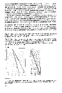 Рис. 56. <a href="/info/390610">Зависимость сопротивления сдвигу</a> аутогезионных соединений эластомеров (обозначения соответстауют принятым на рис. 54) от рефрактометрического параметра их адгезионной способности.