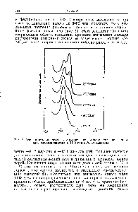 Рис. 9. <a href="/info/357925">Зависимость равновесия</a> контактная — сольватно разделенная <a href="/info/1091334">ионная пара флуоренилнатрия</a> в ТГФ при 25°С от давления.