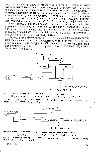 Рис. 5.12. <a href="/info/68922">Схема разделения</a> жидкостей с использованием коагулянтов 