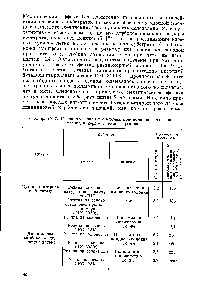 Таблица IV.1. <a href="/info/23139">Прочность связи</a> в системах моноволокно — адгезив— резина и корд — адгезив — резина
