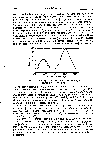 Фиг. 109. Спектр флуоресценции бактериохлорофилла в растворе [41].