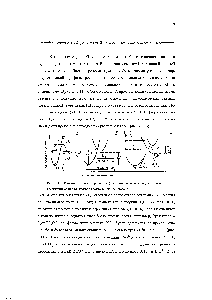 Рис. 3.11. <a href="/info/366284">Реакция переноса протона</a> (а), ее моделирование двумя <a href="/info/22959">кривыми растяжения</a> связей (6) и <a href="/info/1320076">вывод соотношения</a> Бренстеда (в)