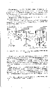 Рис. 2-52. <a href="/info/15317">Электрическая схема</a> вакуумного агрегата установки напыления.