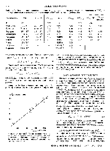 Таблица 1. <a href="/info/6006">Давления насыщенного пара</a> <a href="/info/7163">ароматических углеводородов</a> (р, мм рт. ст., приведены к 20°С), их растворимости в октане и воде (5, моль), и <a href="/info/2437">энергии Гиббса</a> сольватации (ккал/моль)