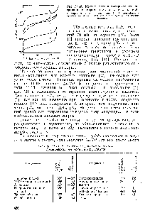 Рис. 11.10. <a href="/info/134078">Кривые потенциометрического титрования</a> в нитрометане азотистых оснований 