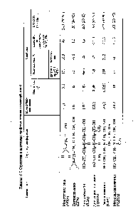 Таблица 6.7. Структура и некоторые свойства аминов (хемосорбштов)