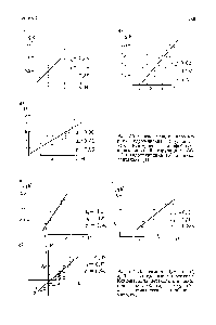 Рис. 7.3. <a href="/info/1668036">Связь между параметрами</a> удерживания и <a href="/info/168375">упрощенным критерием гидрофобности</a> производных 5-фторурацила (а), 1,4-дигидропиридина (б) и циклопентанона (в).