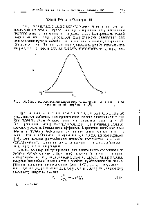 Рис. 132. <a href="/info/169133">Распределение потенциальной энергии</a> адсорбции для <a href="/info/4335">твердого тела</a> с неоднородной поверхностью [23].