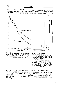 Рис. 4. Хроматограмма, полученная для <a href="/info/1134221">процесса сополимеризации</a> в растворе метилметакри-лата и бутилметакрилата пробы отбирались каждые 50 мш и разбавлялись метиленхлоридом.