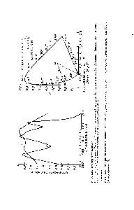 Рис. 6.1Я. Диаграмма цветности дополнительных координат, иллюстрирующая происхождение хроматического угла СА и фактор яркости Sf.