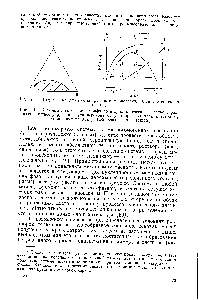 Рис. 1,12. Диаграмма сочетания аморфного и кристаллического <a href="/info/6248">фазового равновесия</a>, иллюстрирующая пути перехода от <a href="/info/728">раствора полимера</a> к твердому поли.мерному продукту. (Объяснение см. в тексте.)